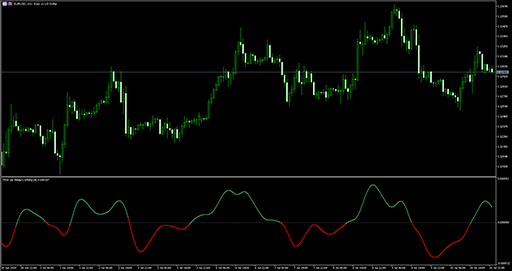 TRIX (ds Wilder ema) image